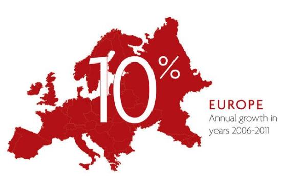 Source: Ken Kershner, vice president of sales and marketing, Aquionics