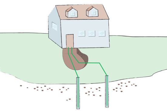 Open Loop: While the other methods use closed loops, this system involves open-ended plumbing sunk into well water. Tests must be performed to determine that enough groundwater is available at stable enough temperatures.