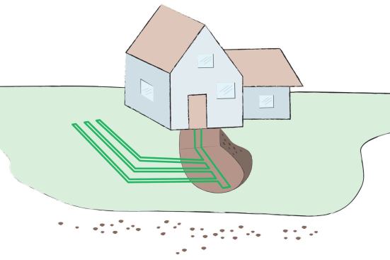 Horizontal Loop: With no drilling required, this method is the least expensive for most. Crews dig trenches, then place plumbing horizontally. Because the lines must run approximately 300 feet for every ton of heating or cooling, this method is more suitable for larger properties,