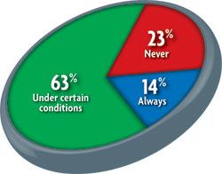 Will you install or service a product bought on the Internet?